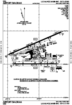 Airport diagram for TJSJ
