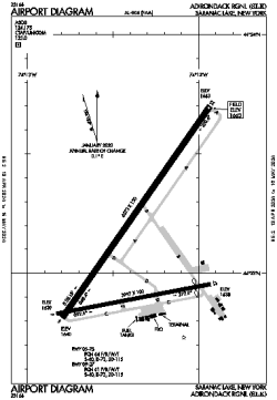 Airport diagram for SLK