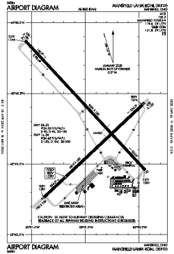 Airport diagram for MFD