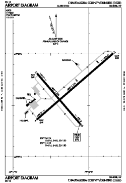 Airport diagram for KDKK