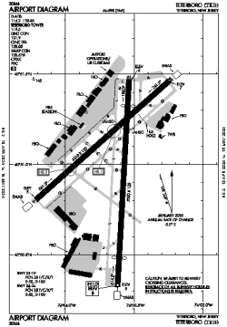 Airport diagram for KTEB