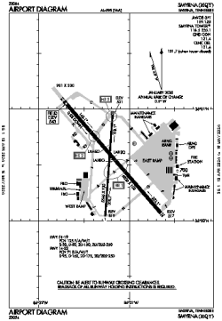 Airport diagram for MQY