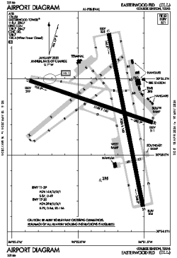 Airport diagram for KCLL
