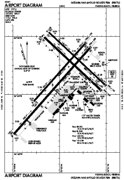 Airport diagram for NTU