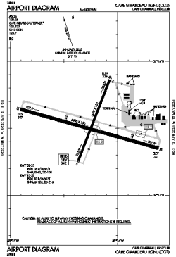Airport diagram for CGI