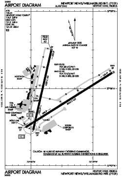 Airport diagram for PHF