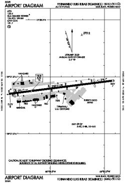 Airport diagram for TJIG