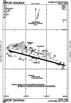 Airport diagram for PAJN
