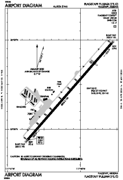 Airport diagram for KFLG