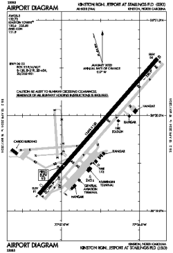Airport diagram for KISO