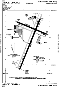 Airport diagram for KMKL