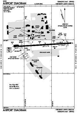 Airport diagram for KFBG