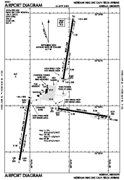 Airport diagram for KNMM