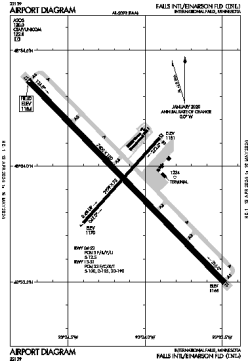 Airport diagram for KINL