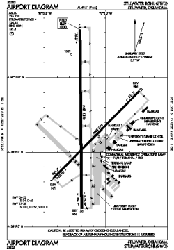 Airport diagram for KSWO