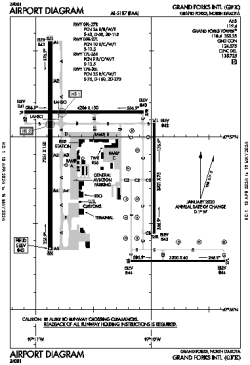 Airport diagram for KGFK