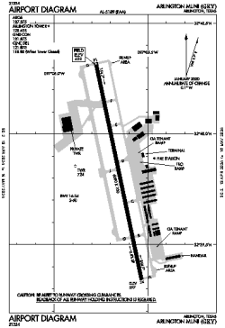 Airport diagram for GKY