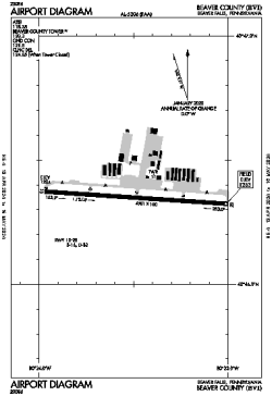 Airport diagram for BVI.FAA