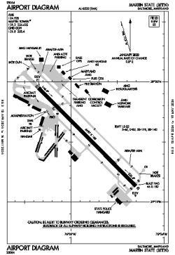 Airport diagram for KMTN