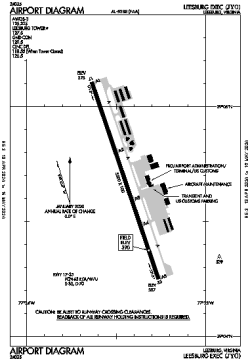 Airport diagram for KJYO
