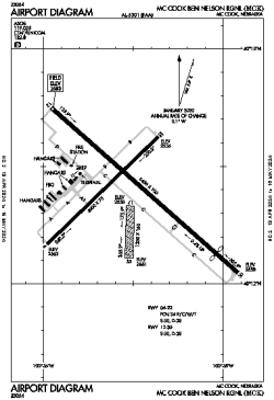 Airport diagram for KMCK