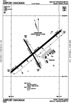 Airport diagram for KMVN