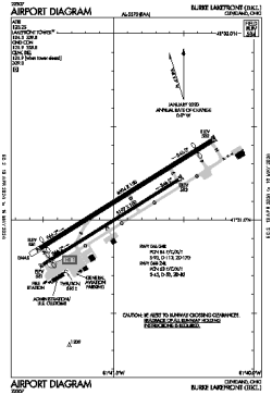 Airport diagram for BKL