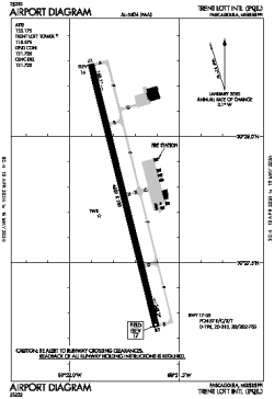 Airport diagram for PGL