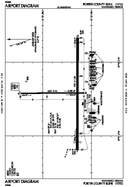 Airport diagram for KVPZ