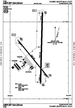 Airport diagram for KCBF