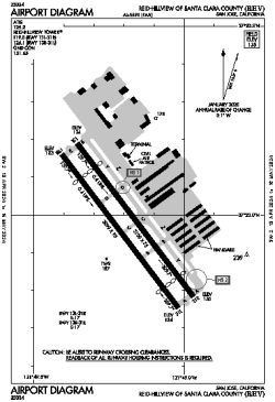 Airport diagram for RHV