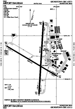 Airport diagram for GTU
