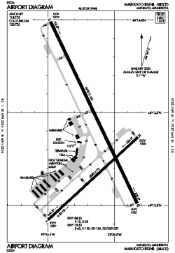 Airport diagram for KMKT
