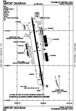 Airport diagram for KOXC