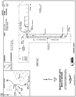 Airport diagram for KBTY