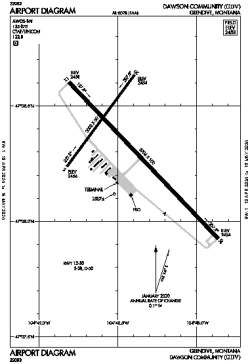 Airport diagram for KGDV