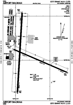 Airport diagram for LXT