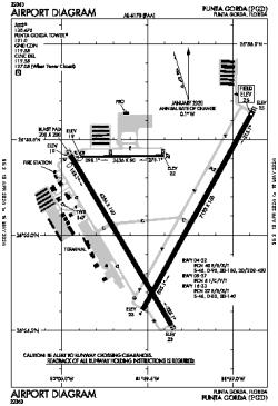 Airport diagram for KPGD