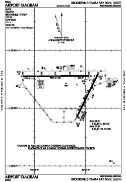 Airport diagram for KBKV