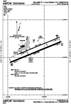 Airport diagram for SPN