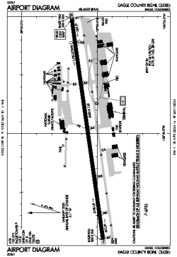 Airport diagram for EGE