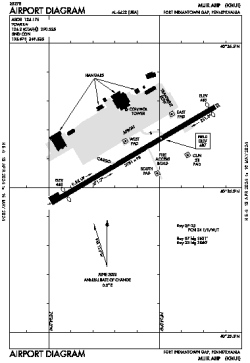 Airport diagram for KMUI