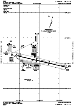 Airport diagram for KCXP