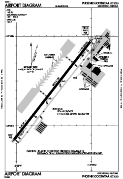 Airport diagram for KGYR