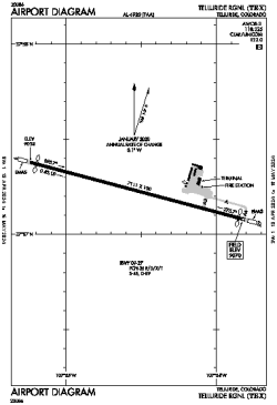 Airport diagram for KTEX