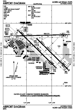 Airport diagram for KVGT