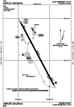 Airport diagram for KGUR