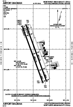 Airport diagram for KXNA