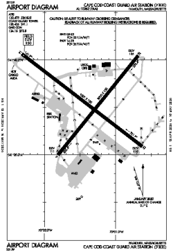 Airport diagram for FMH