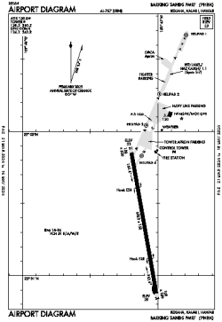 Airport diagram for PHBK
